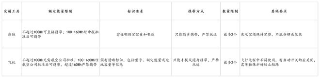 eus倍思伸缩线充电产品全球销量TOP1密码pg电子免费试玩模拟器筑牢充电品质解构Bas(图6)